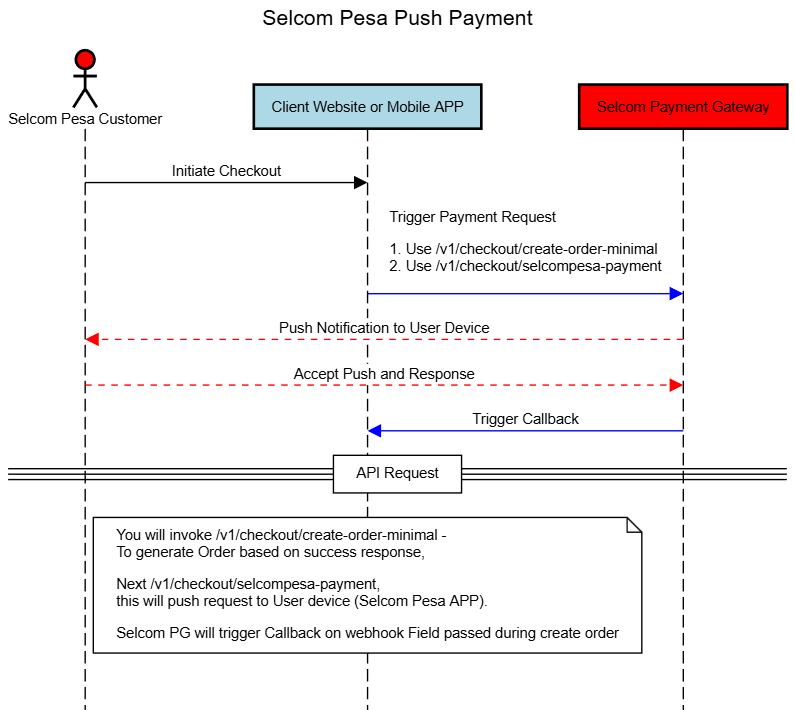 alt Create Till Alias Flow